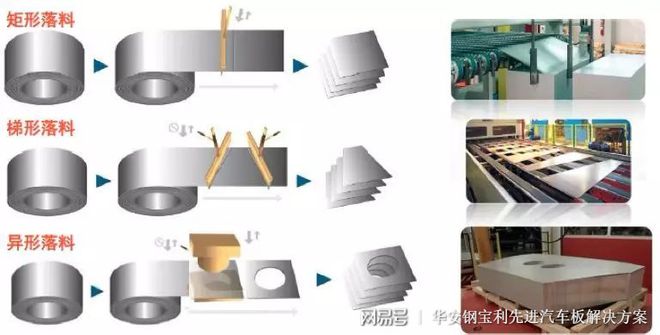 華安鋼寶利沈陽工廠投產(chǎn)慶典暨技術(shù)轉(zhuǎn)讓儀式圓滿舉行