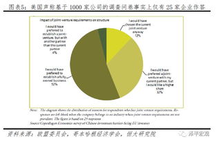 全面客觀評估美國對華301報告中的技術(shù)轉(zhuǎn)讓議題